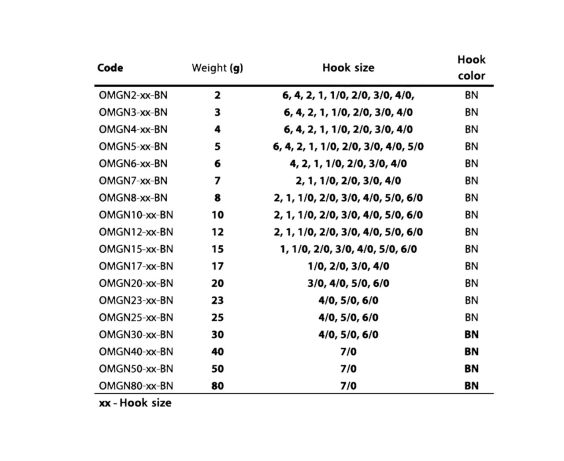 CABEZA PLOMADA MIKADO