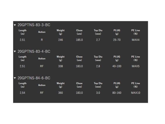 CAÑA GRAPHITELEADER PROTONE BC 84